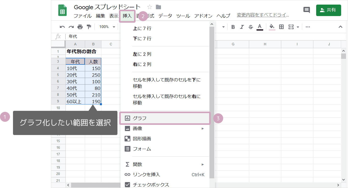 円グラフの作成方法｜内訳・割合をわかりやすく見せる円グラフ｜スプレッドシートの使い方