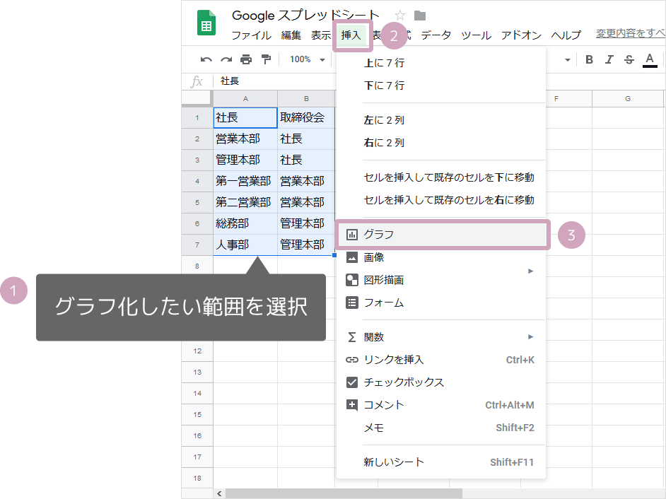 組織図を作成する方法 スプレッドシートの使い方