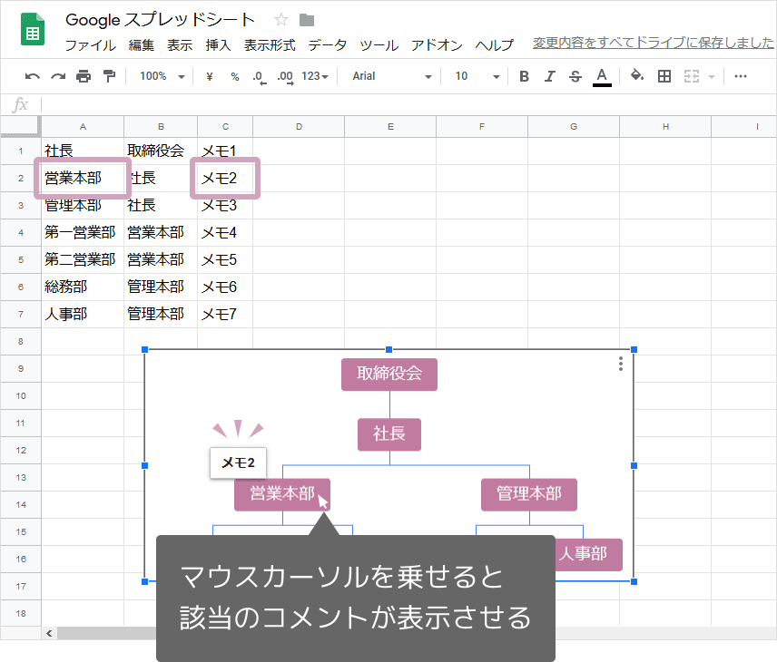 組織図を作成する方法 スプレッドシートの使い方