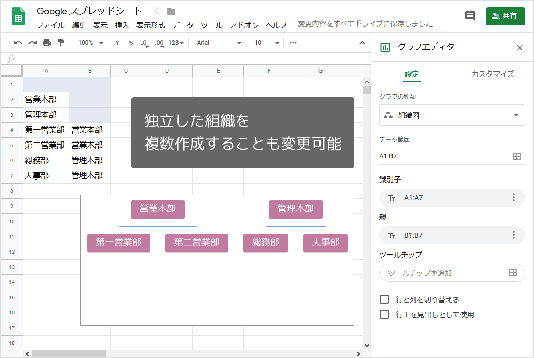 組織図を作成する方法 スプレッドシートの使い方