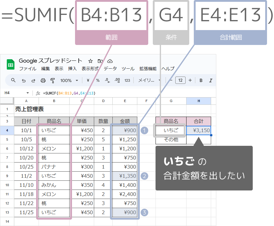 SUMIF関数の数式（等しい）