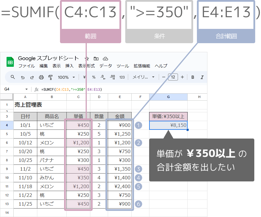 SUMIF関数の数式（以上）