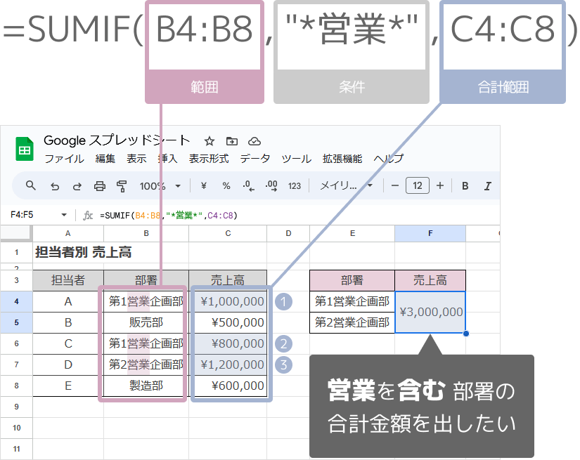 SUMIF関数の数式（含む）