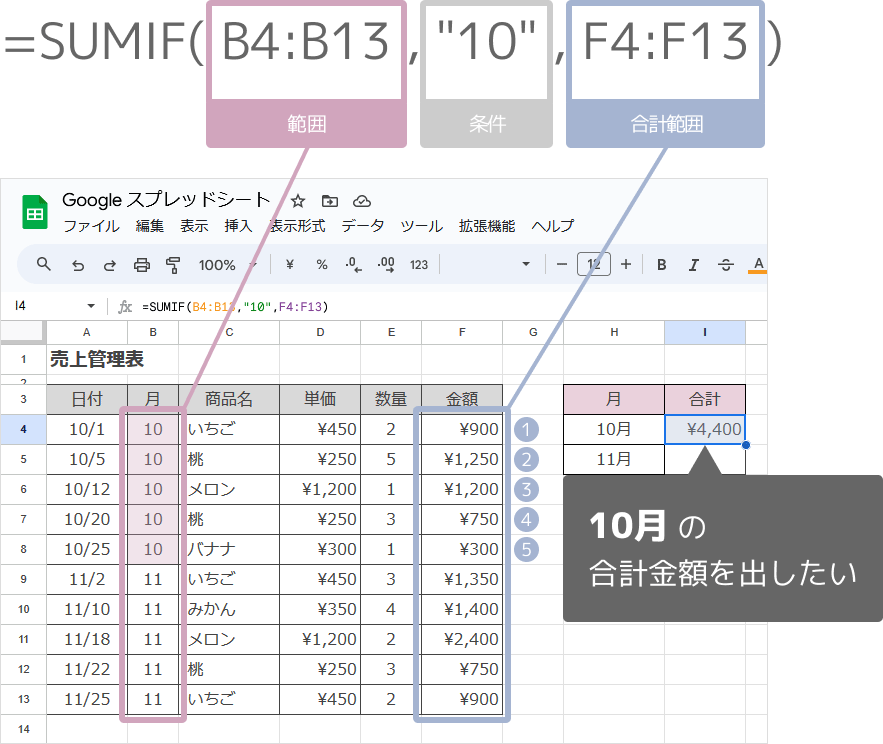 =SUMIF(B4:B13,"10",F4:F13)