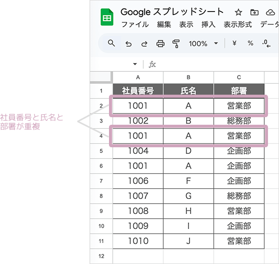 社員番号と氏名と部署が重複
